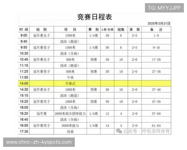 世界短道速滑季后赛入围规则微调，2021年世界短道速滑比赛